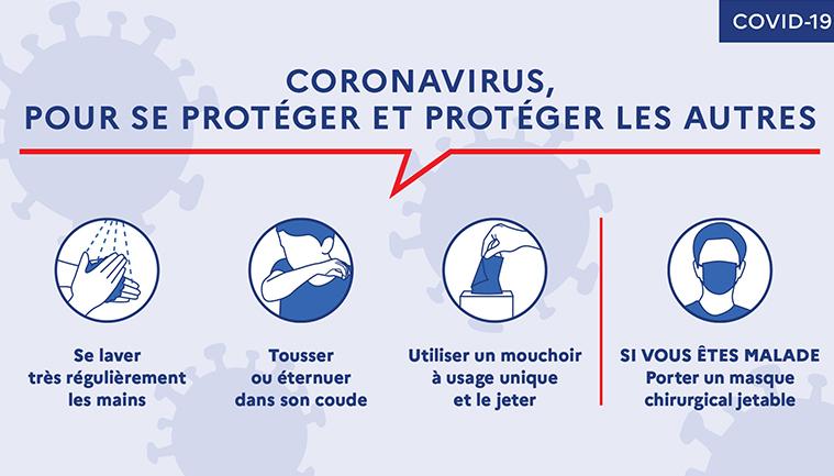 gestes barrières covid-19